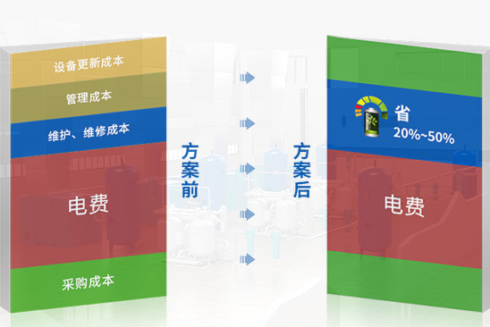 The advantages of energy-saving renovation