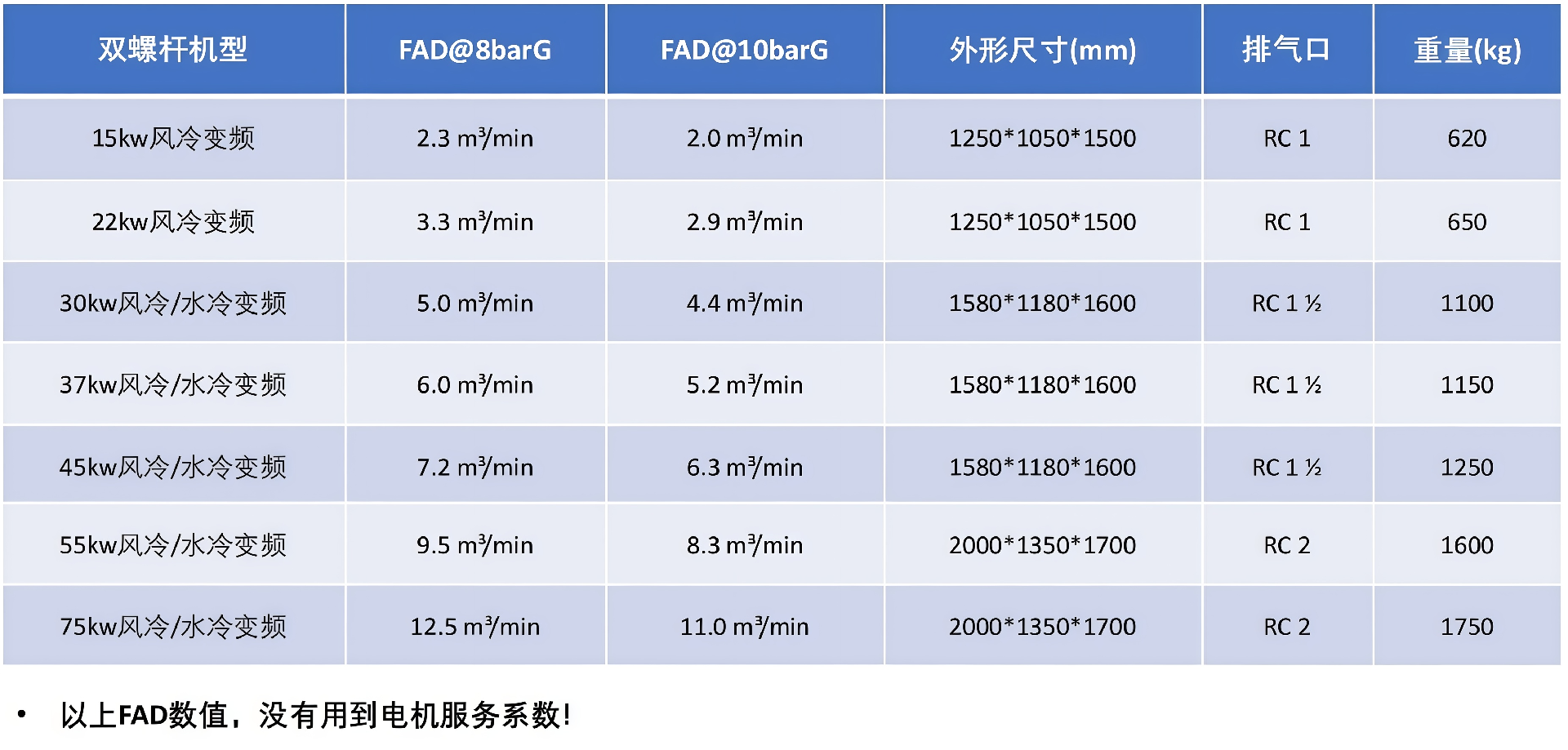 无油水润滑双螺杆空气压缩机
